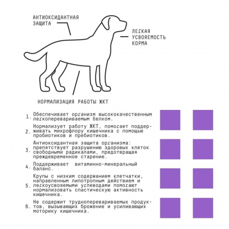 Сухой корм AJO Dog Sens для взрослых собак с чувствительным пищеварением с гречкой и индейкой, 2кг