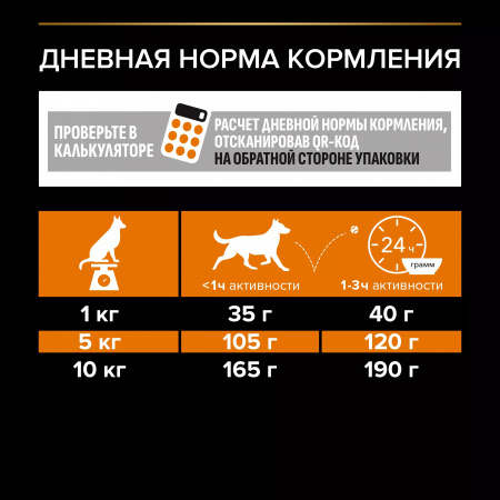 Сухой корм Purina PRO PLAN Everyday Nutrition для взрослых собак мелких пород, с курицей, 3 кг
