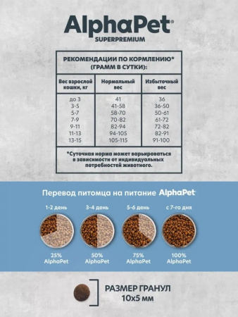Сухой корм AlphaPet Superpremium Monoprotein для взрослых кошек, из белой рыбы, 1,5 кг