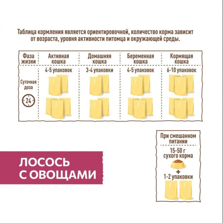 Влажный корм SIRIUS для взрослых кошек, кусочки в соусе, с лососем и овощами, 85г