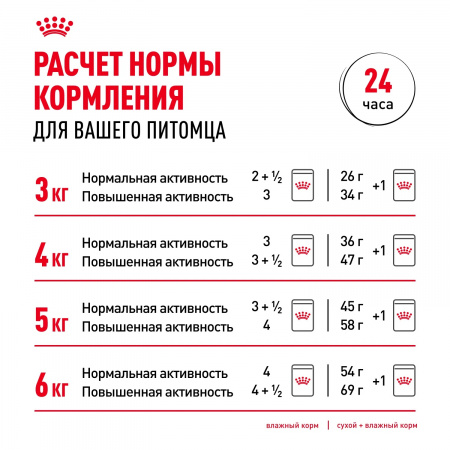 Влажный корм ROYAL CANIN Instinctive 7+ для кошек в возрасте старше 7 лет, мелкие кусочки в соусе, 85г