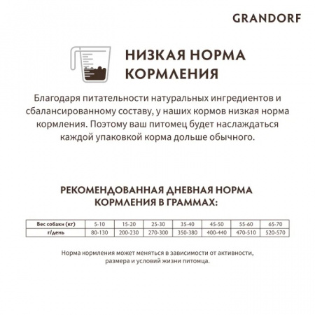 Сухой корм GRANDORF DOG для взрослых собак средних и крупных пород, с чувствительным пищеварением или склонных к аллергии, 4 вида мяса, 10 кг