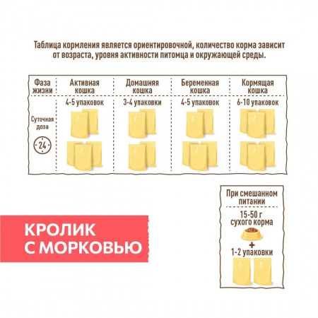 Влажный корм SIRIUS для взрослых кошек, кусочки в соусе, с кроликом и морковью, 85г
