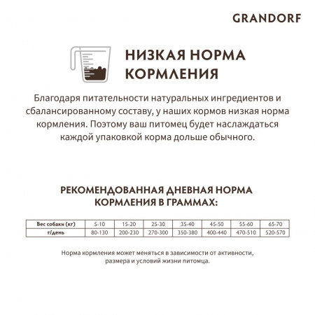 Сухой корм GRANDORF DOG для взрослых собак средних и крупных пород, с чувствительным пищеварением или склонных к аллергии, утка с индейкой, 10 кг