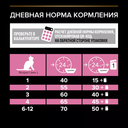 Сухой корм Purina PRO PLAN Delicate Digestion для котят, с чувствительным пищеварением, с индейкой, 400+200 г