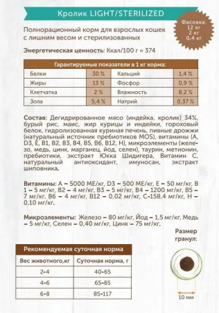 Сухой корм PETVADOR SUPER PREMIUM для взрослых стерилизованных кошек с лишним весом индейка с кроликом 12кг