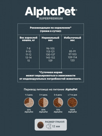 Сухой корм AlphaPet Superpremium для кошек и котов крупных пород, с уткой и цыпленком, 2 кг