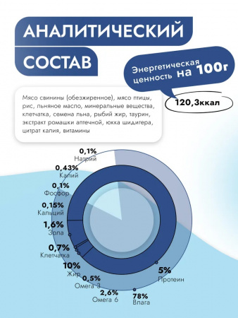 Влажный корм Best Dinner Vet Profi Renal для взрослых собак при заболеваниях почек, с индейкой, 100г