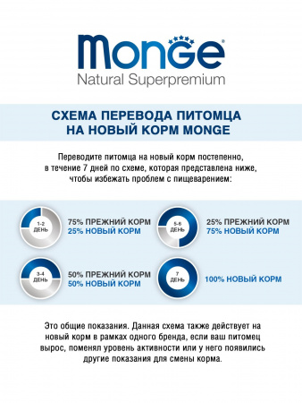 Влажный корм Monge Cat Grill для взрослых кошек, из новозеландского ягненка, 85г
