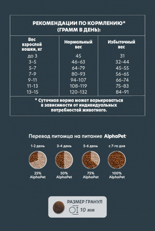 Сухой корм AlphaPet WOW Superpremium для стерилизованных кошек, с индейкой и потрошками, 1,5 кг