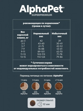 Сухой корм AlphaPet Superpremium Sterilised для взрослых стерилизованных кошек и котов, с ягненком и индейкой, 1,5 кг