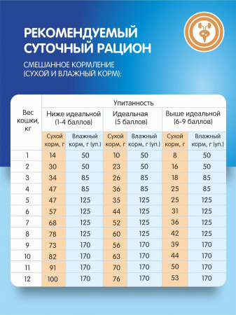 Влажный корм АКАДЕМИЯ Ветеринарная диета для взрослых кошек, для растворения струвитных камней, с курицей, 85г