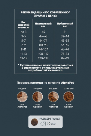 Сухой корм AlphaPet WOW Superpremium для взрослых стерилизованных кошек, с цыпленком, 350г