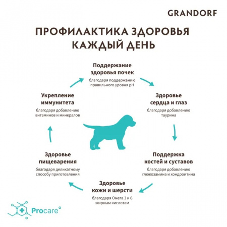 Сухой корм GRANDORF DOG Puppy для щенков всех пород, беременных и кормящих собак, ягнёнок с индейкой, 10 кг