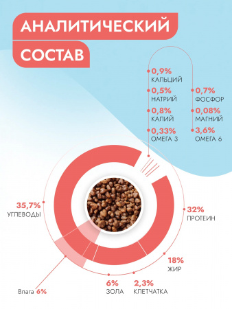 Сухой корм Best Dinner Vet Profi Gastrointestinal для взрослых кошек, при нарушениях пищеварения, с курицей, 400г