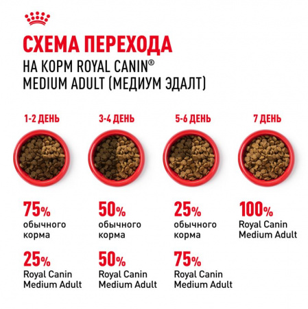Сухой корм ROYAL CANIN Medium Adult для взрослых собак средних размеров (весом от 11 до 25 кг) в возрасте от 12 месяцев до 7 лет 15кг
