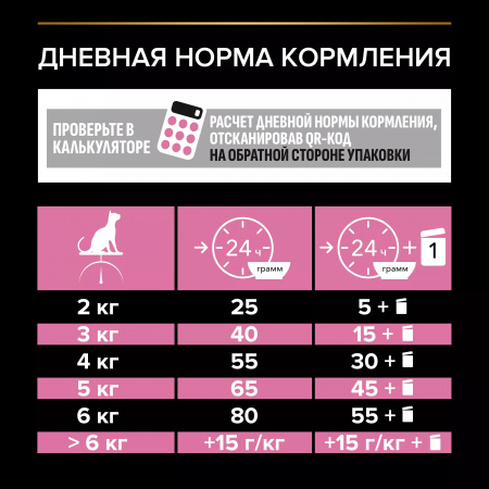 Сухой корм Purina PRO PLAN Sterilised Delicate Digestion для взрослых стерилизованных кошек, с чувствительным пищеварением, с курицей, 800г