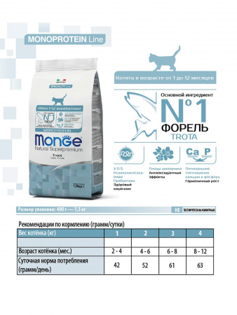 Сухой корм Monge Cat Speciality Line Monoprotein для котят и беременных кошек, из форели, 400г