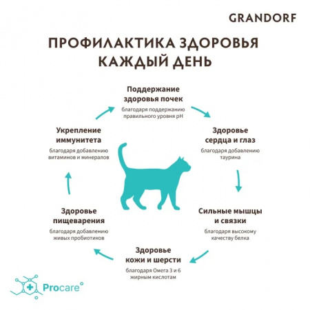 Сухой корм GRANDORF CAT для взрослых кошек, с чувствительным пищеварением или склонных к аллергии, 4 вида мяса, с пробиотиками, 400 г