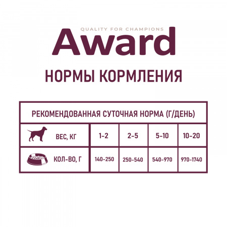 Влажный корм AWARD для взрослых собак паштет из ягненка с яблоком 200г