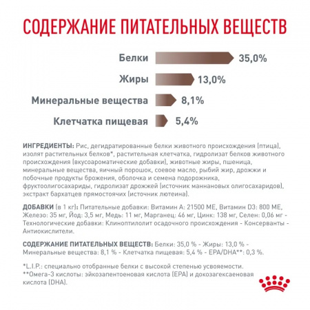 Сухой корм ROYAL CANIN Gastrointestinal Moderate Calorie для кошек, склонных к набору лишнего веса, при расстройствах пищеварения 350г.