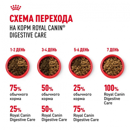 Сухой корм ROYAL CANIN Digestive care для взрослых кошек с чувствительной пищеварительной системой старше 1 года, 2кг