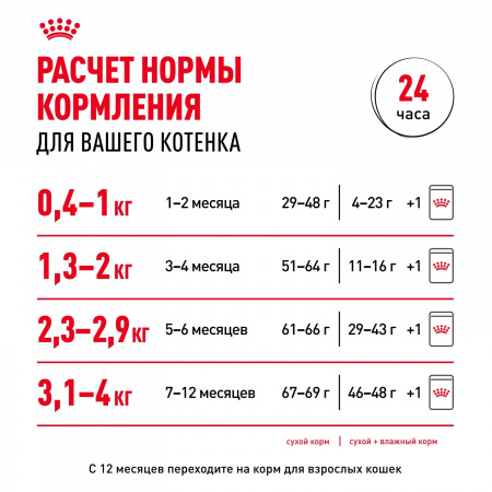 Сухой корм ROYAL CANIN Kitten для котят во второй фазе роста от 4 до 12 месяцев, 10 кг