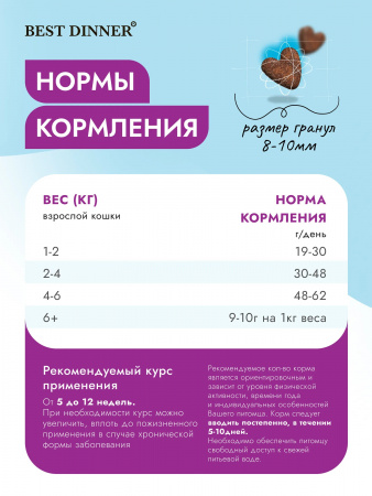 Сухой корм Best Dinner Vet Profi Urinary для взрослых кошек, при мочекаменной болезни, с курицей, 400г
