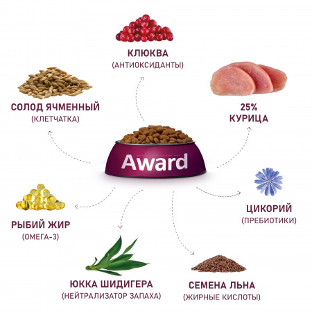 Сухой корм AWARD Urinary для взрослых кошек, профилактика мочекаменной болезни, с курицей, с добавлением клюквы, цикория и рыбьего жира, 400 г