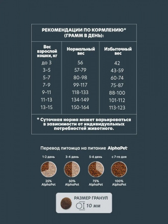 Сухой корм AlphaPet WOW Superpremium для взрослых домашних кошек, с говядиной и печенью, 1,5 кг
