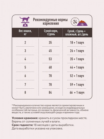 Сухой корм SIRIUS Sterile, для стерилизованных кошек и кастрированных котов, с индейкой и курицей, 12 кг