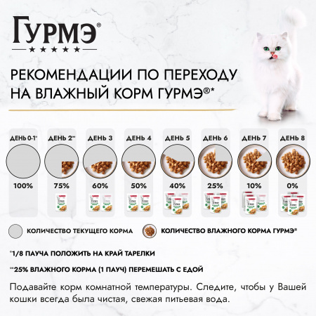 Влажный корм ГУРМЭ Натуральные рецепты для взрослых кошек с лососем-гриль и зеленой фасолью 75г.