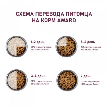 Сухой корм AWARD для щенков, беременных и кормящих сук мелких пород, с ягненком и индейкой, с добавлением брокколи и брусники, 800 г