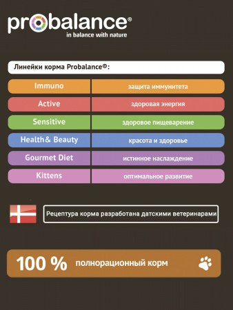 Влажный корм Probalancе Sensitive для взрослых собак с чувствительным пищеварением всех пород, 85г