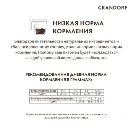 Сухой корм GRANDORF CAT Kitten для котят, беременных и кормящих кошек, ягненок с индейкой, 8 кг