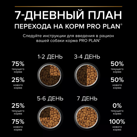 Сухой корм Purina PRO PLAN Sensitive Digestion для взрослых собак средних пород, с чувствительным пищеварением, с ягненком, 3 кг