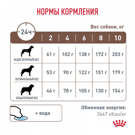 Сухой корм ROYAL CANIN Gastrointestinal Low Fat Small Dogs для взрослых собак мелких пород (до 10 кг) при нарушениях пищеварения 1кг
