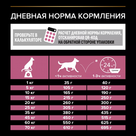 Сухой корм Purina PRO PLAN Sensitive Skin для взрослых собак средних пород, с чувствительной кожей, с лососем, 14 кг