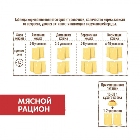 Влажный корм SIRIUS для взрослых кошек, кусочки в соусе, мясной рацион, 85г