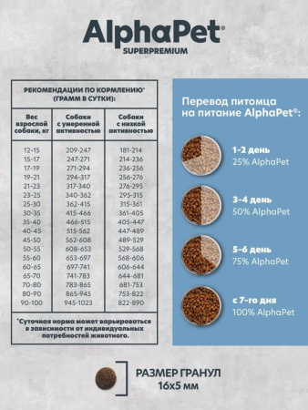 Сухой корм AlphaPet Superpremium Monoprotein для взрослых собак средних и крупных пород, из белой рыбы, 2 кг