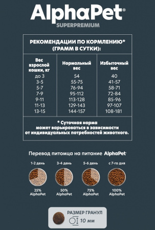 Сухой корм AlphaPet Superpremium для взрослых кошек с чувствительным пищеварением, с ягненком, 1,5 кг