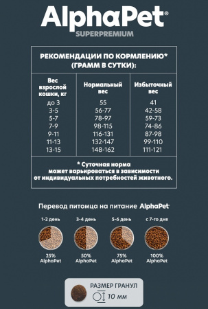 Сухой корм AlphaPet Superpremium для взрослых кошек, с говядиной и печенью, 400г