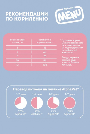 Сухой корм AlphaPet MENU для взрослых кошек, с говядиной, 350г