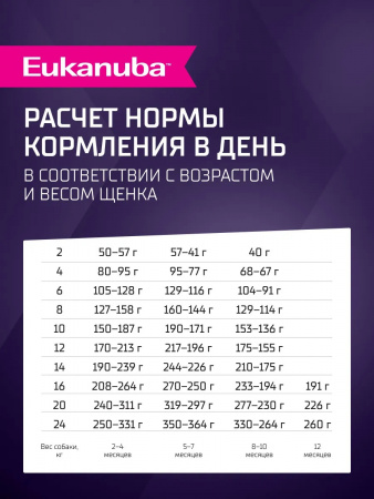 Сухой корм EUKANUBA для щенков мелких и средних пород до 12 месяцев, с ягненком, 3 кг