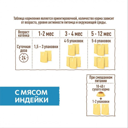 Влажный корм SIRIUS для котят, беременных и кормящих кошек, кусочки в соусе, с индейкой и курицей, 85г