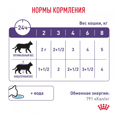 Влажный корм ROYAL CANIN Neutered Balance для взрослых стерилизованных кошек, склонных к набору веса, 85г
