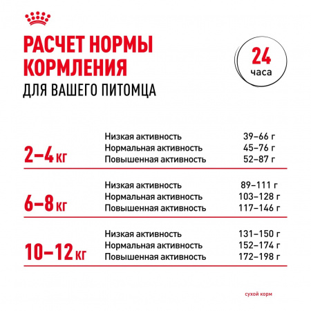 Сухой корм ROYAL CANIN Poodle Adult, для взрослых собак породы Пудель, 1,5 кг