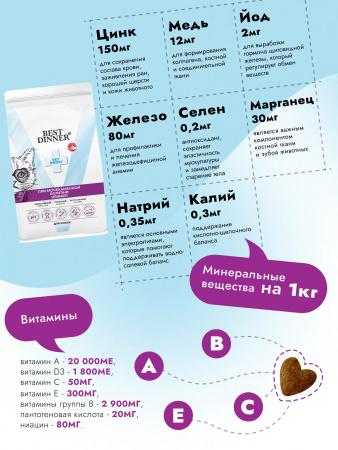 Сухой корм Best Dinner Vet Profi Urinary для взрослых кошек, при мочекаменной болезни, с курицей, 400г