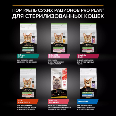 Сухой корм Purina PRO PLAN Sterilised Renal Plus для взрослых стерилизованных кошек, для поддержания здоровья почек, с лососем, 10 кг