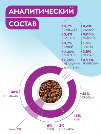 Сухой корм Best Dinner Vet Profi Urinary для взрослых кошек, при мочекаменной болезни, с курицей, 400г